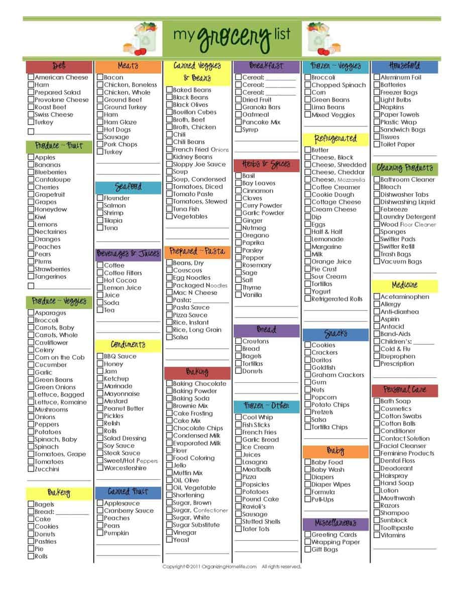 Free Printable Grocery List With Categories